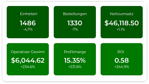 Sellics Echtzeit-Daten