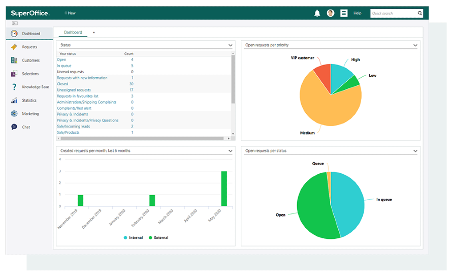 SuperOffice CRM