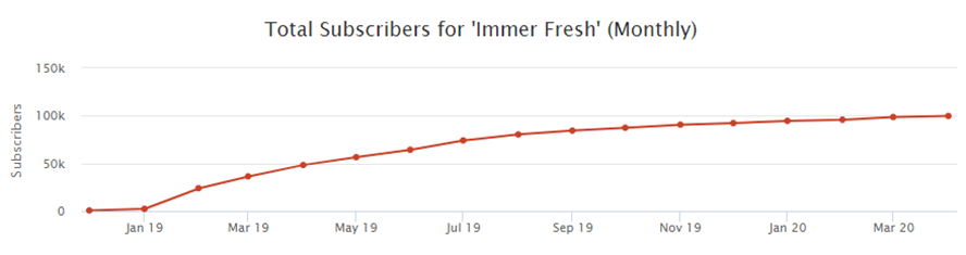 Immer fresh SB stats