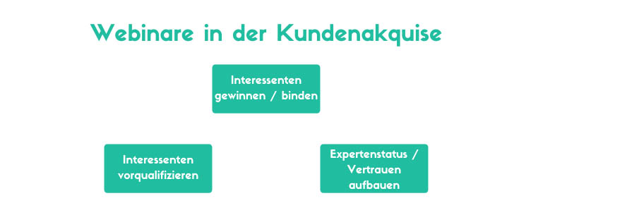 Webinare Kundenakquise