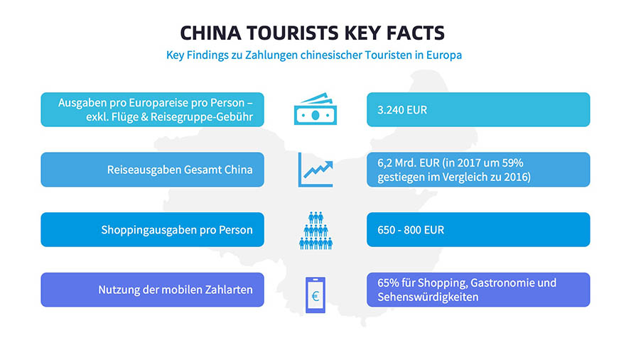 Zeevan-China-Tourist-Marketing