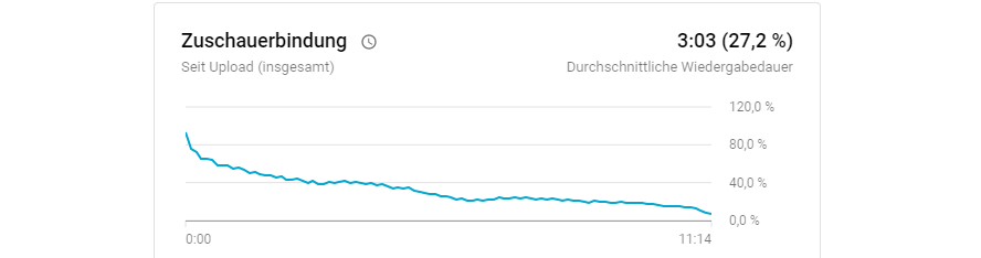 Zuschauerbindung 3 schnelle Rezepte OMT