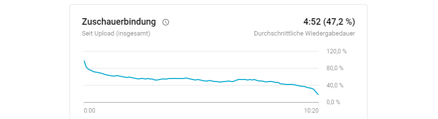 Zuschauerbindung Udon Nudeln OMT