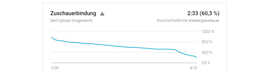 Zuschauerbindung am Ende weg OMT