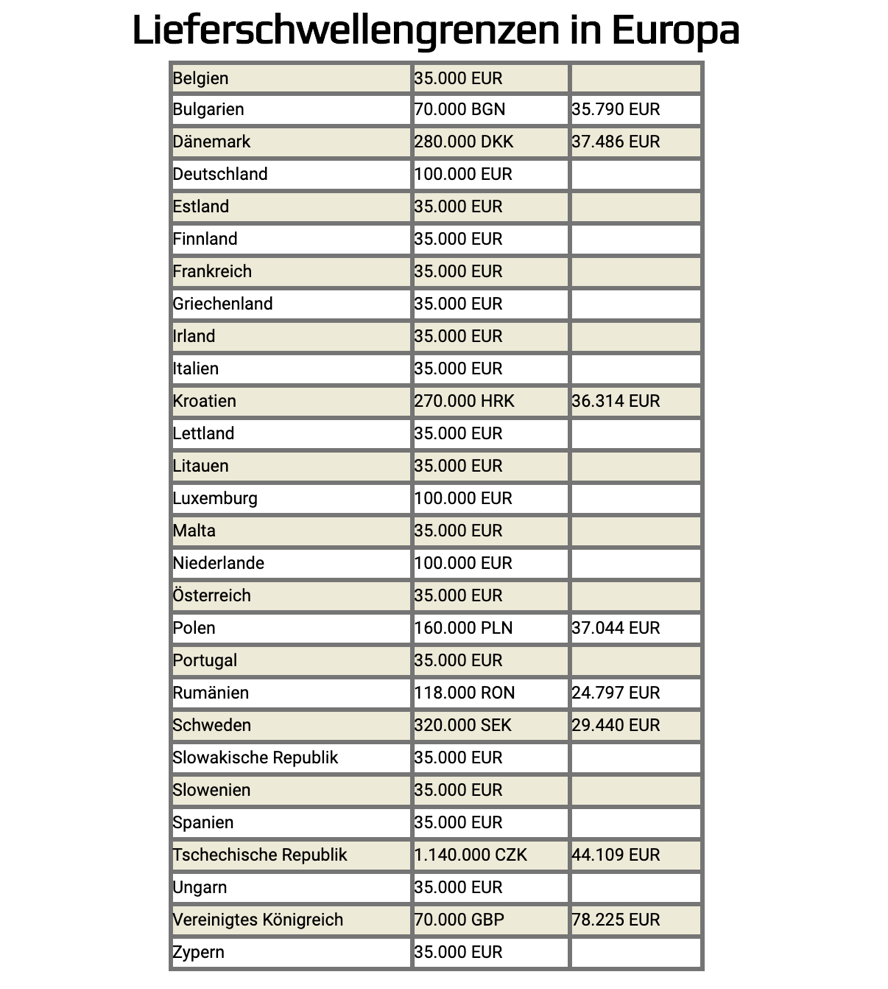 lieferschwellen