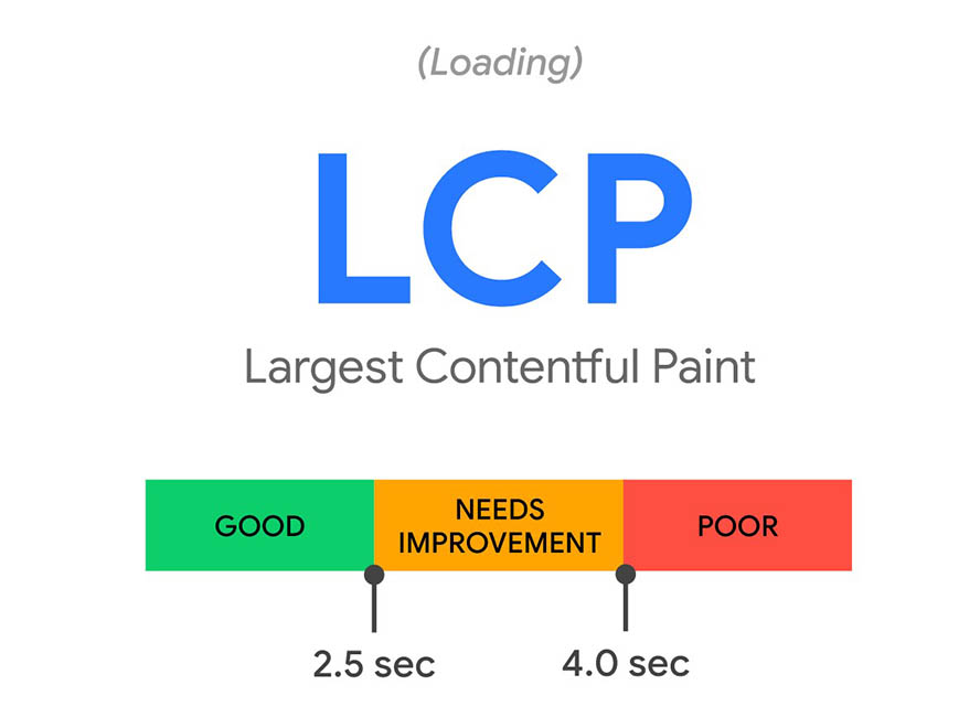 Page Experience als Rankingfaktor: Wird sich SEO durch die Google Web Vitals verändern?