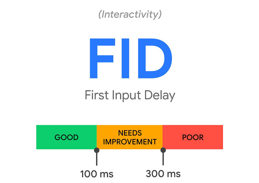 Page Experience als Rankingfaktor: Wird sich SEO durch die Google Web Vitals verändern?