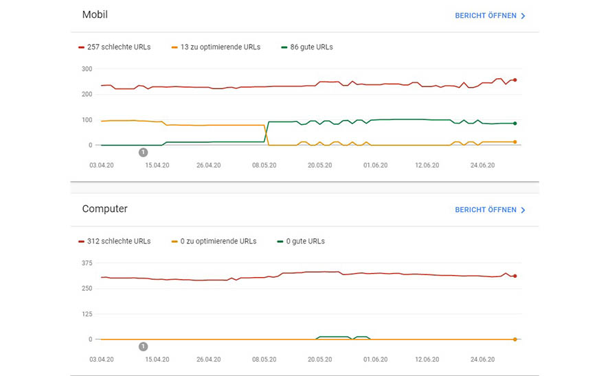 Page Experience als Rankingfaktor: Wird sich SEO durch die Google Web Vitals verändern?