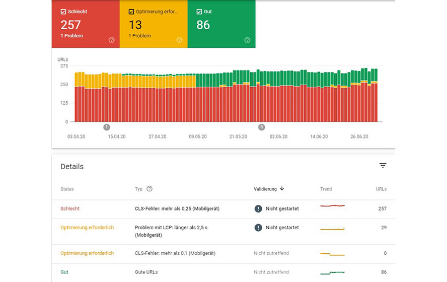 Page Experience als Rankingfaktor: Wird sich SEO durch die Google Web Vitals verändern?