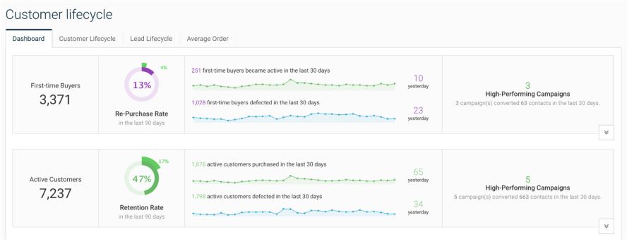 Customer_Lifecycle