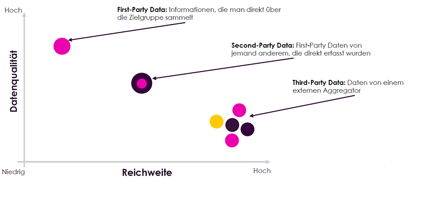 Wie Du mithilfe von Data Connectivity das Maximum aus Deinen Datenflüssen schöpfst 