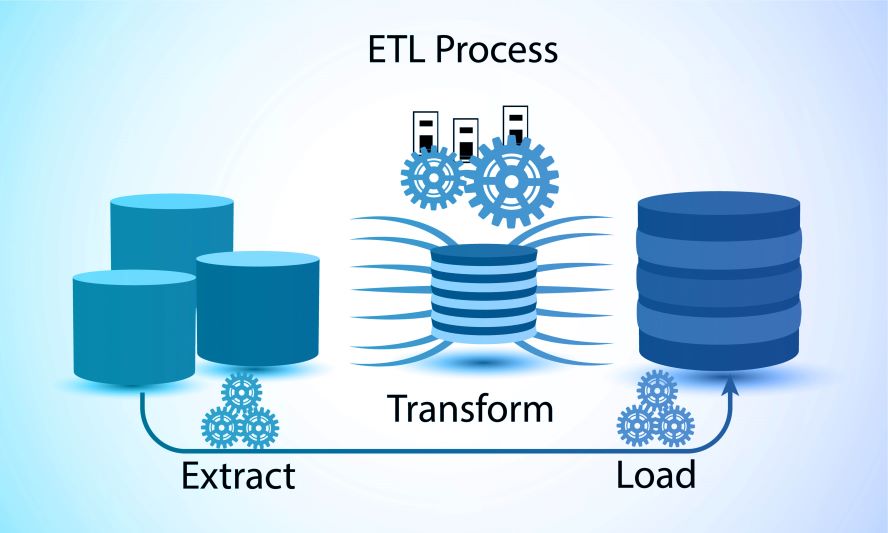 OMT-ETL Prozess