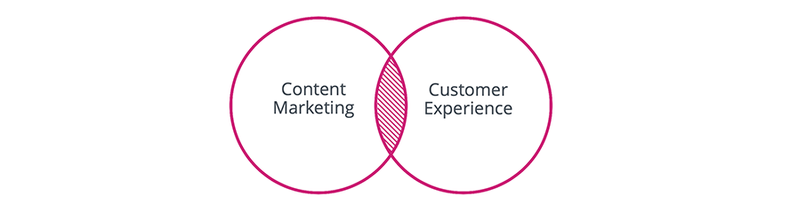 Content Marketing? Jetzt kommt die Content Experience