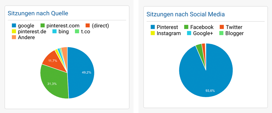 sitzungen