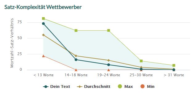 12_Wettbewerber_Sätze - KarlsCore