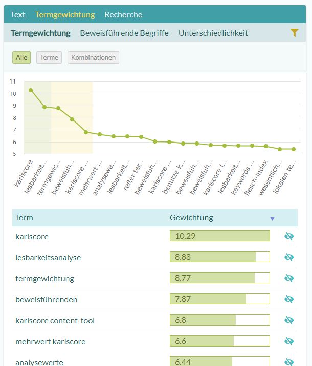 15_Termgewichtung-lokal - KarlsCore