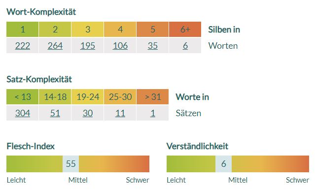 6_Flesch-Index-Test-1 - KarlsCore