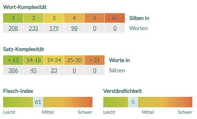 7_Flesch-Index-Test-2 - KarlsCore