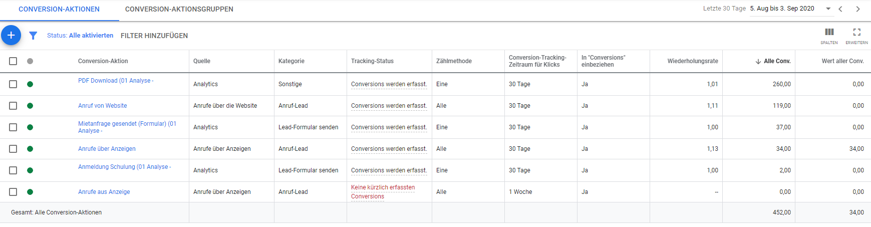 Übersicht Conversion-Aktionen