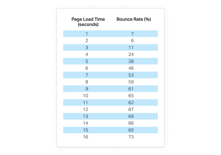 Abbildung 5: Data Analysis 2018 - Pingdom.com