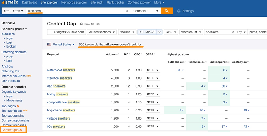 internationales-content-marketing-ahrefs