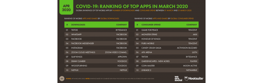 internationales-content-marketing-app-ranking