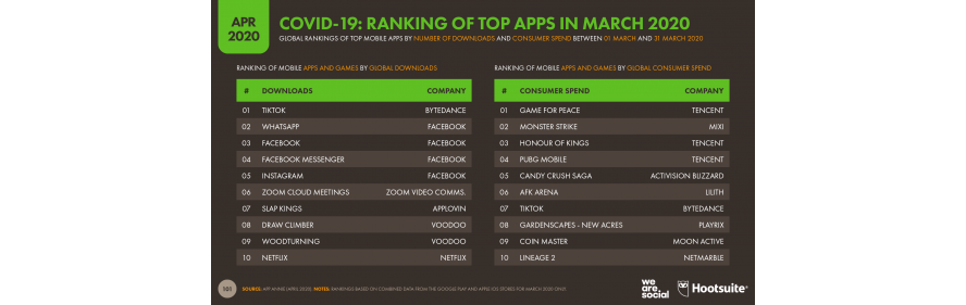 internationales-content-marketing-app-ranking