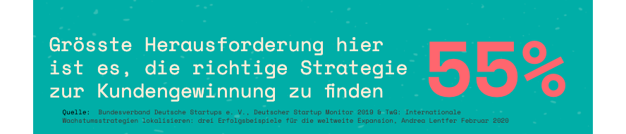 internationales-content-marketing-richtige-strategie