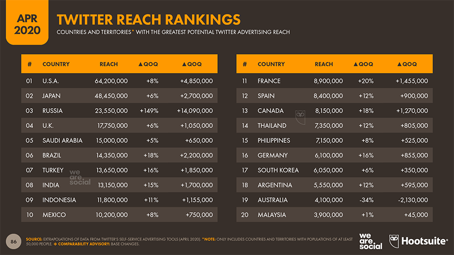 internationales-content-marketing-twitter-rankings