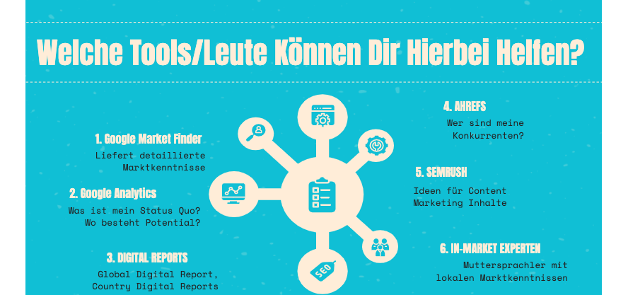 internationales-content-marketing-welche-tools