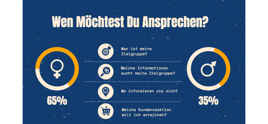 internationales-content-marketing-wen-ansprechen