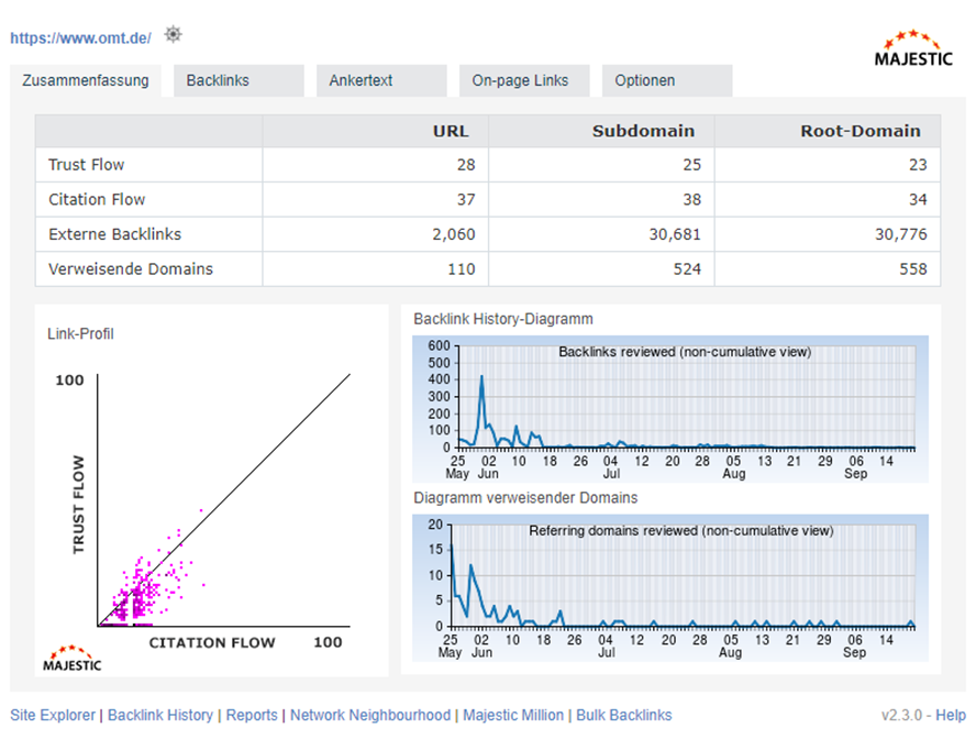 majestic Backlink Analyzer