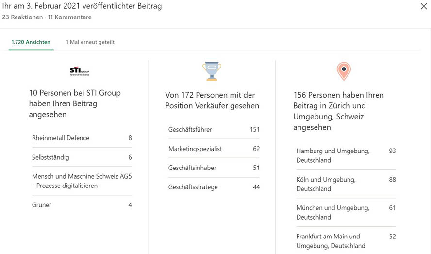 Analyse_Beitrag_LinkedIn_Views