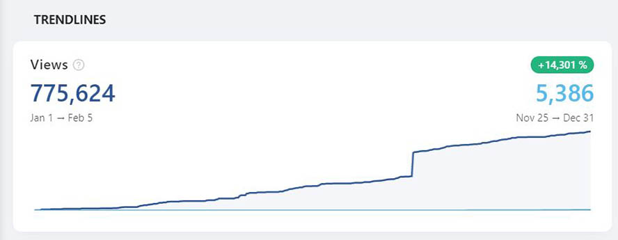 Anzahl Views_YTD