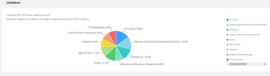 Auswertung EinzelPost_Overview_Company