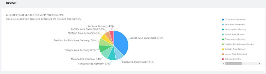 Auswertung EinzelPost_Overview_Region