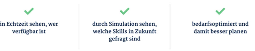 Can Do Echtzeit