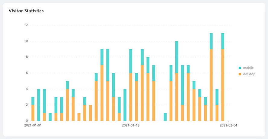 Company Page_View Statistic