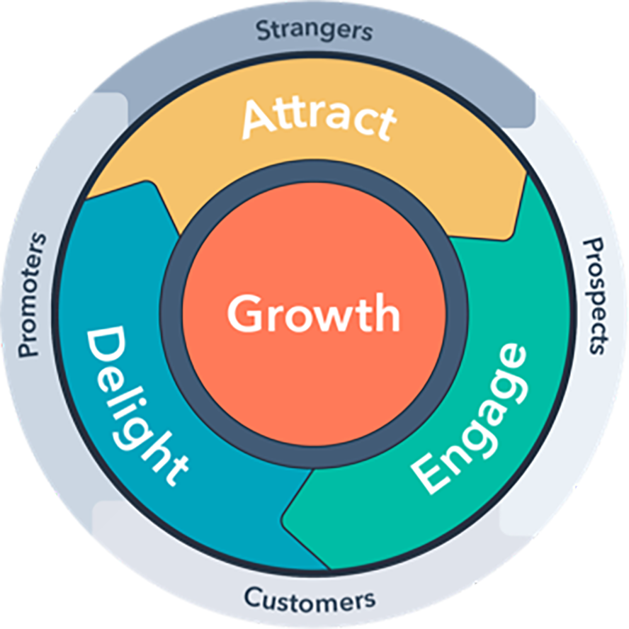 Den Kunden fest im Blick mit „Customer Centricity“ – 7 Tipps für eine kundengetriebene Marketingorganisation