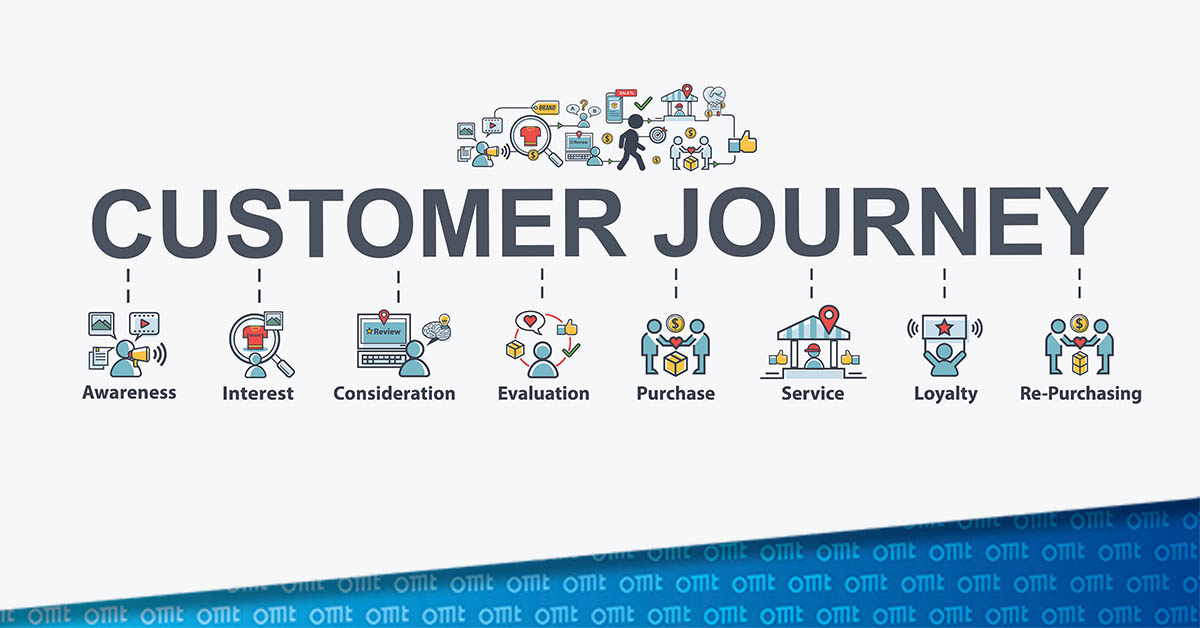 Wie erstellt man ein Marketing-Konzept oder Plan anhand eines Customer Journey Modells?