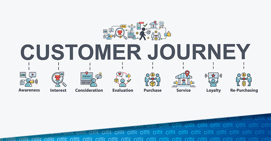 Wie erstellt man ein Marketing-Konzept oder Plan anhand eines Customer Journey Modells?