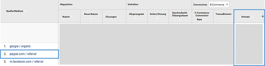 Google Analytics: 8 typische Einrichtungsfehler erkennen und beheben