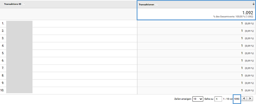 Google Analytics: 8 typische Einrichtungsfehler erkennen und beheben