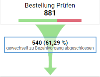 Google Analytics: 8 typische Einrichtungsfehler erkennen und beheben