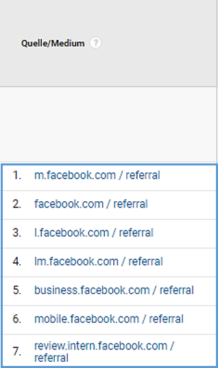 Google Analytics: 8 typische Einrichtungsfehler erkennen und beheben