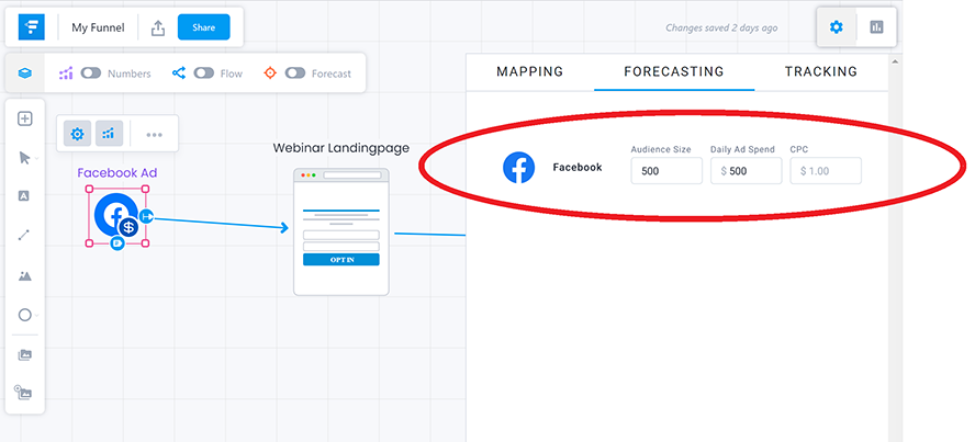 Funnelytics-Forecasting