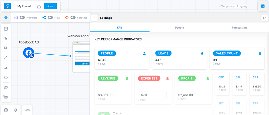 Funnelytics-KPIs