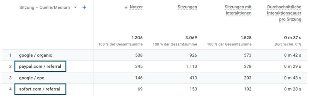 Abb1 - Bezahldienste Referral