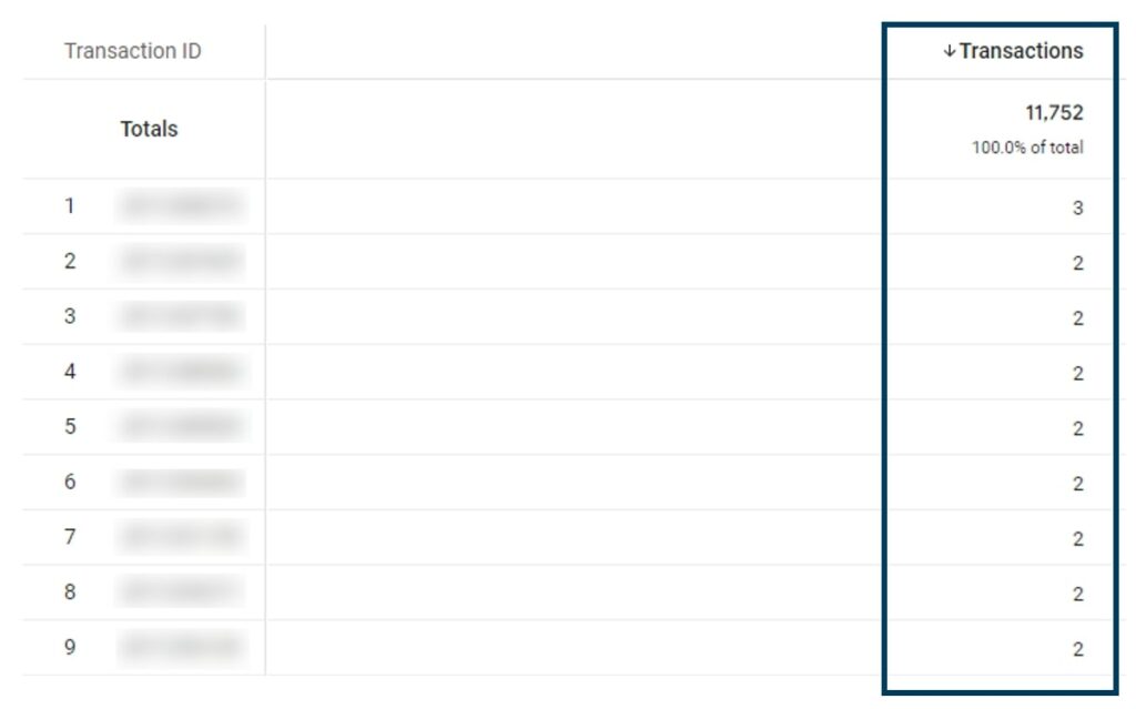 Abb7 - Explorative Datenanalyse Transactions