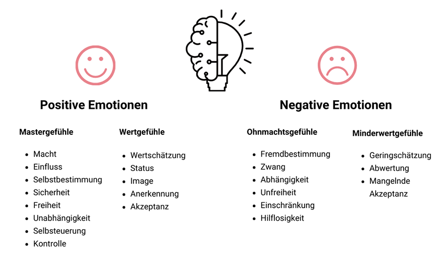 Positive Kommunikation - Der Weg zu mehr Erfolg im Online Marketing